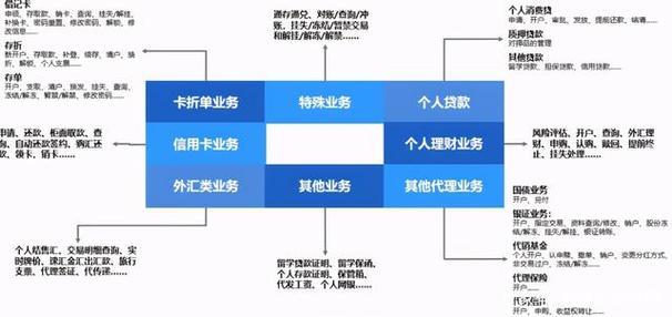 银行零售业务有哪些？