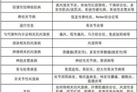 十大疾病包括什么病？