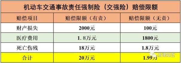 交强险条例最新全文解读：保障责任、赔偿限额及投保须知