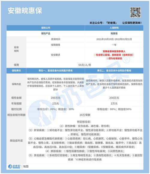 皖惠保：利弊分析