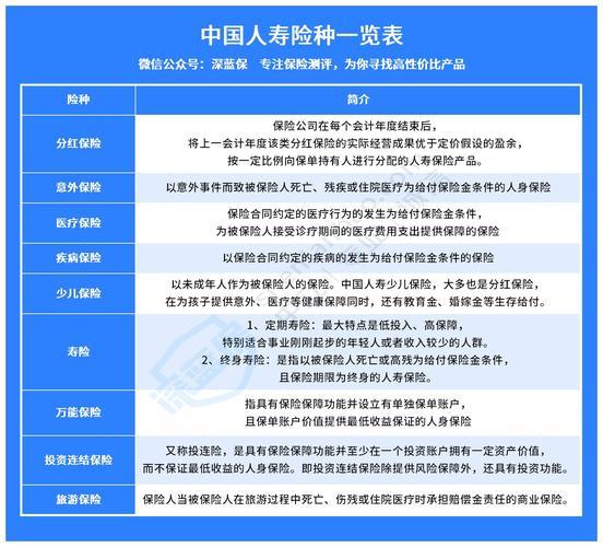 人寿保险的险种介绍