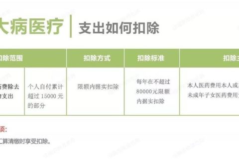 退税大病医疗指的是什么大病？