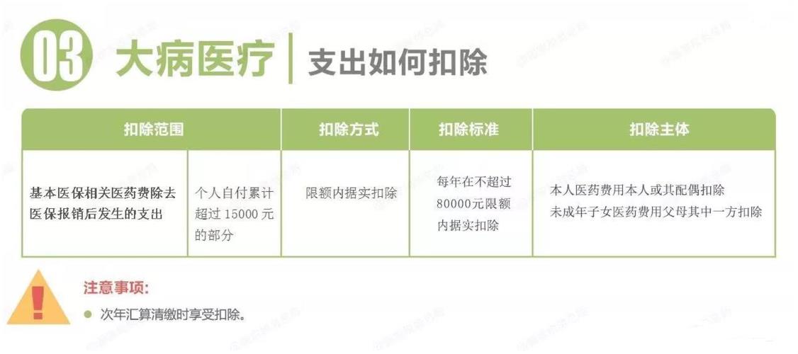 退税大病医疗指的是什么大病？