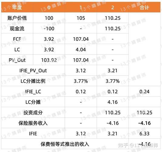 66鸿运b型保险98版利差返还型：保障与收益兼顾的保险产品