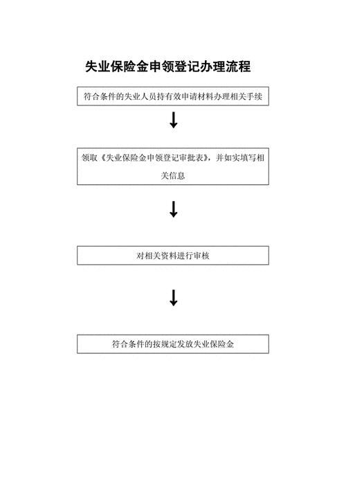 失业险怎么领？详细流程及注意事项
