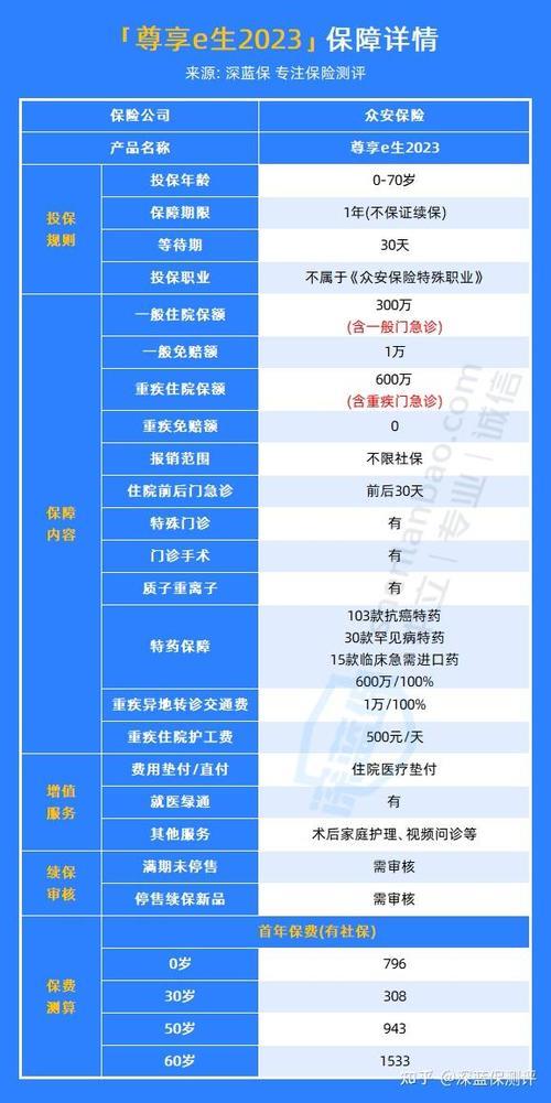 众安保险600万保额真相大揭秘！花1元能赔600万吗？