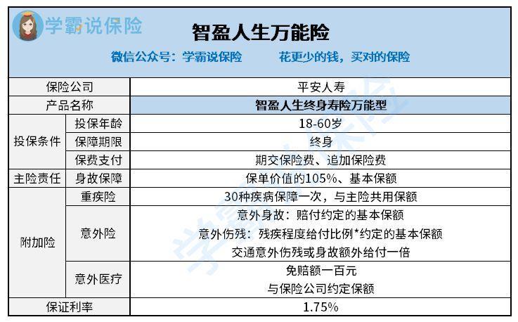 智盈人生终身寿险（万能型）：灵活保障，稳健增值的智慧之选