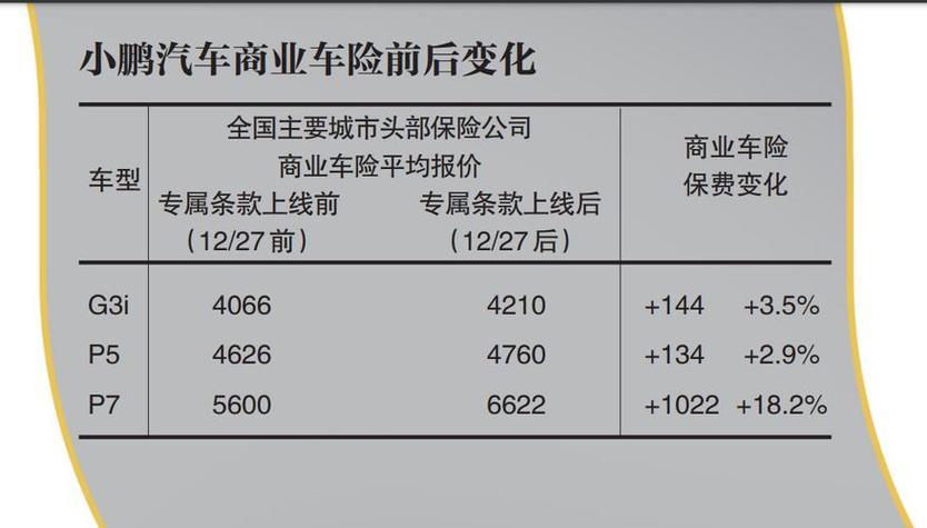 新能源汽车保险一年多少钱？费用影响因素全解析