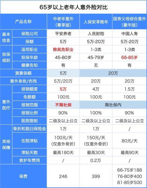 60岁老人意外险必看！保障全面，让老年生活更安心