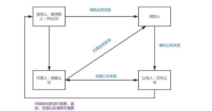 保险合同的当事人：谁是保险关系的主体？