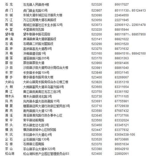 劳务局电话多少？拨打这个号码解决你的劳动问题！