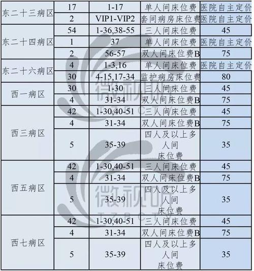 普通病房一天多少钱？详细解读医院住院费用