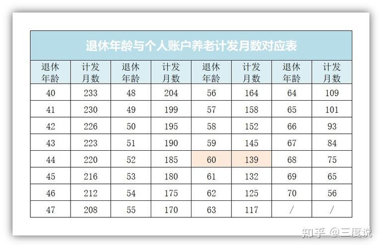 北京退休金怎么算？在线计算器助您轻松了解退休待遇！