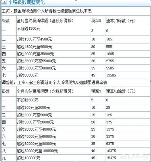 2024年终奖到手多少？用计算器轻松算出你的税后收入！