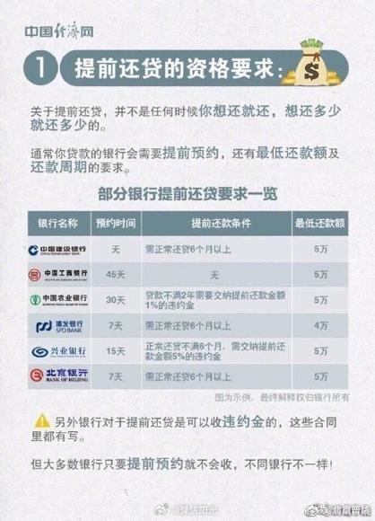 贷款30万提前还10万怎么算？提前还贷省息大揭秘