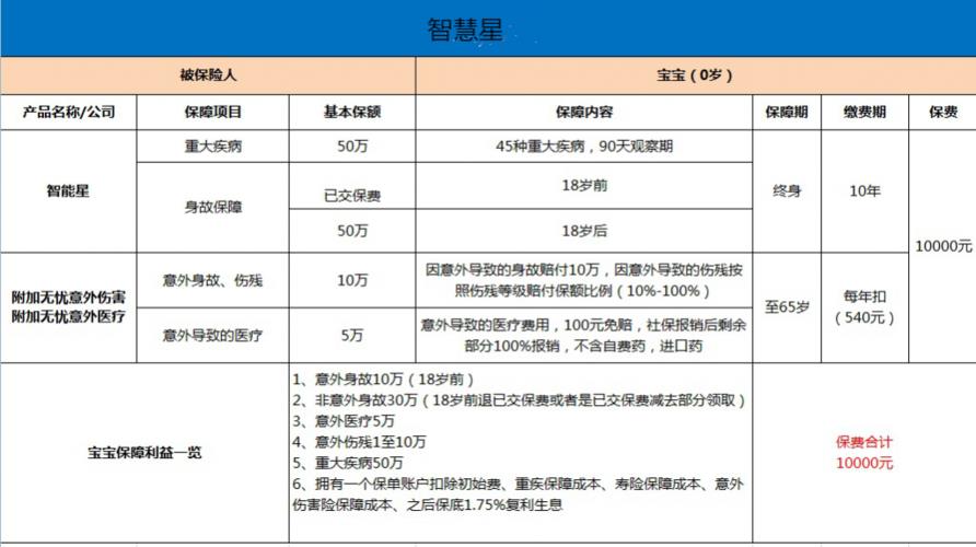 平安智慧星少儿保险深度解析：全面呵护孩子健康成长
