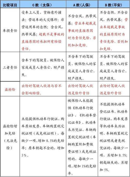 太平洋车险vs平安车险：哪个更适合你？深度对比分析