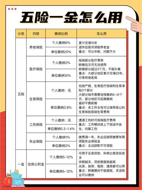 在外地交的五险白交了？彻底搞懂五险异地转移那些事！