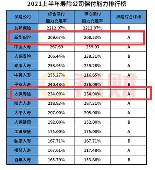 太平洋保险 vs 新华保险：哪家公司更适合您？深度对比分析
