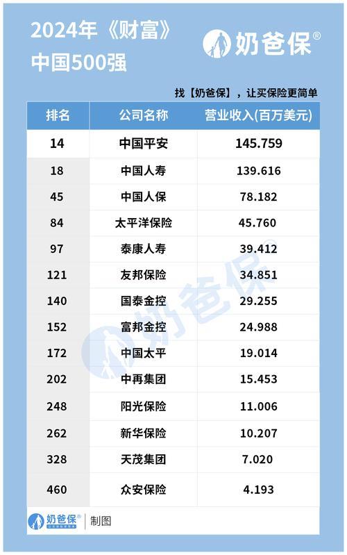 2024中国十大保险公司最新排名