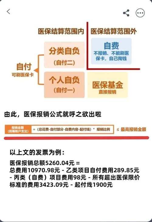 医药费报销全攻略：轻松理赔，省钱省心