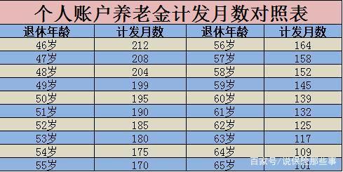 企业年金：退休后能拿回多少？