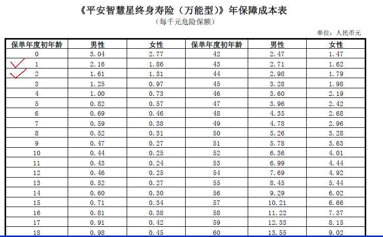 智慧星万能险十年后领多少钱？详解万能险收益与影响因素