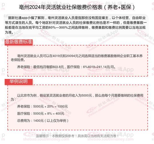 社保60%档次：灵活就业人员的社保缴费起点