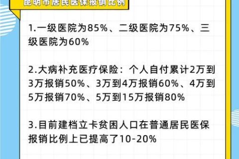 2024白内障报销比例：最新政策解读与报销攻略