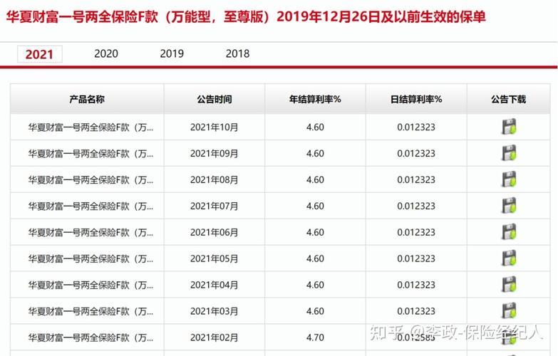 华夏保险存2万连续5年，是否值得？深度解析
