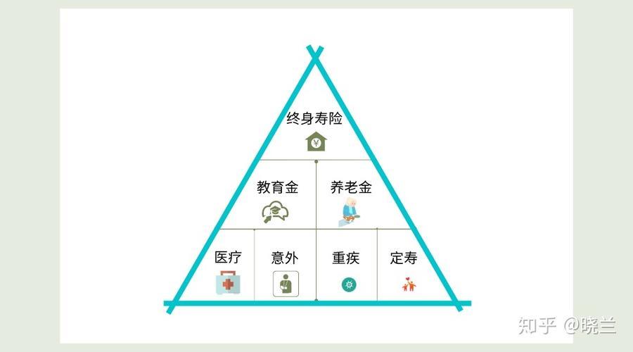 人身保险的分类：保障人生的不同阶段