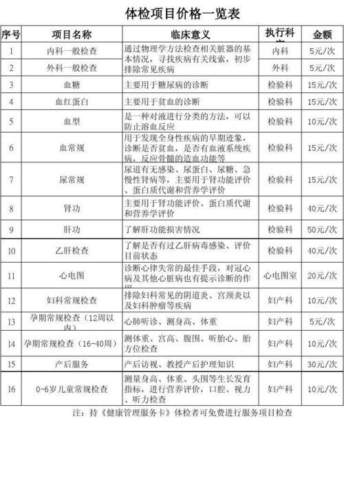 全身体检费用知多少？一份详尽指南