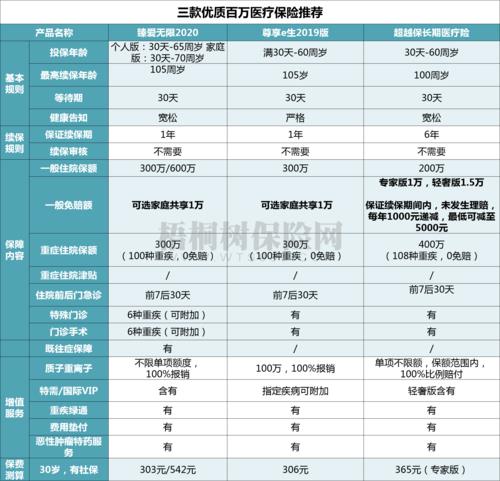 商业医疗保险一年多少钱？深度解析保费构成与影响因素
