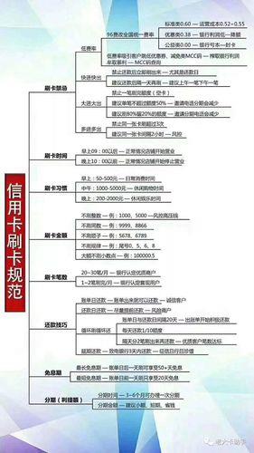 广发信用卡100%提额技巧：掌握这些，额度轻松提升！