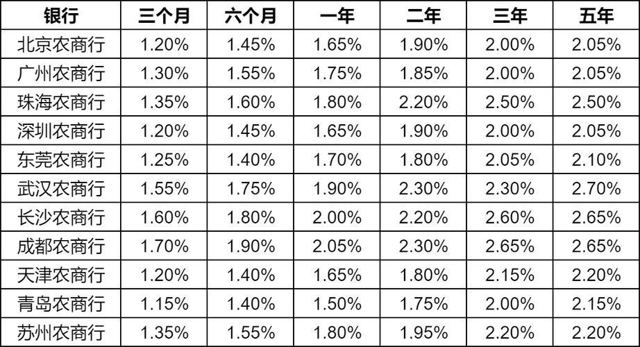 2024保定银行定期存款利率表：最新信息速览与投资建议