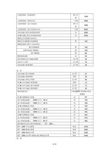 放疗一次多少钱？费用详解与省钱攻略