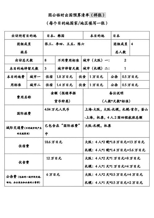 出国需要多少钱？一份详尽的费用清单助您规划预算