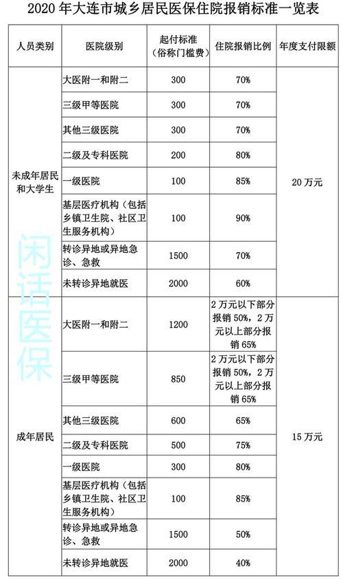 医保上午出院下午又住院：报销可能受限，需谨慎对待