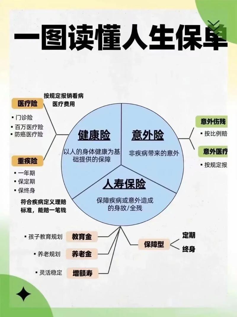 泰康健康有约终身重大疾病保险深度解读：保障全面，呵护一生