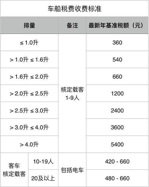 汽车保险一年多少钱？影响因素有哪些？