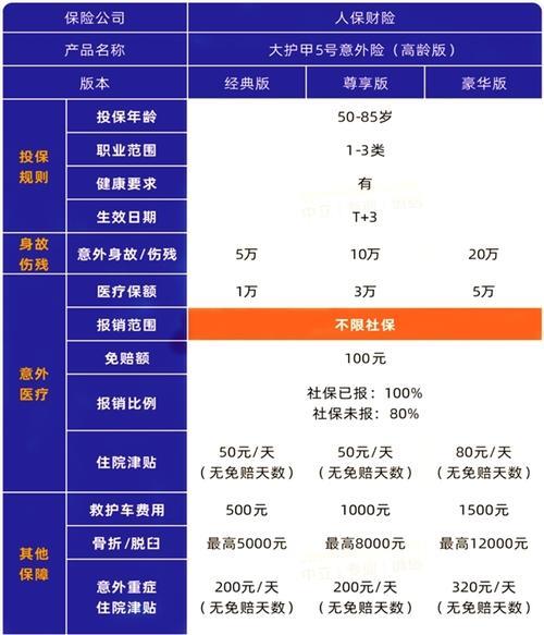 快速理赔最多能赔多少钱？解读保险小额理赔新规！
