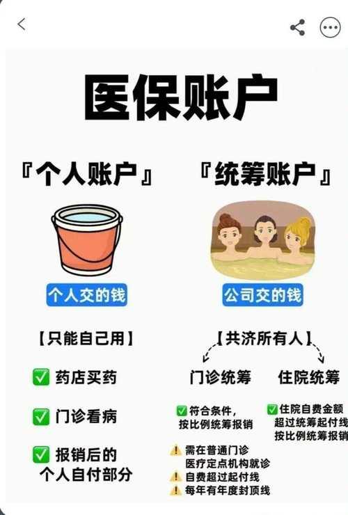 医保报销全攻略：轻松掌握报销流程，少花钱！