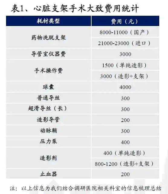 心梗做支架多少钱？详解支架价格及影响因素