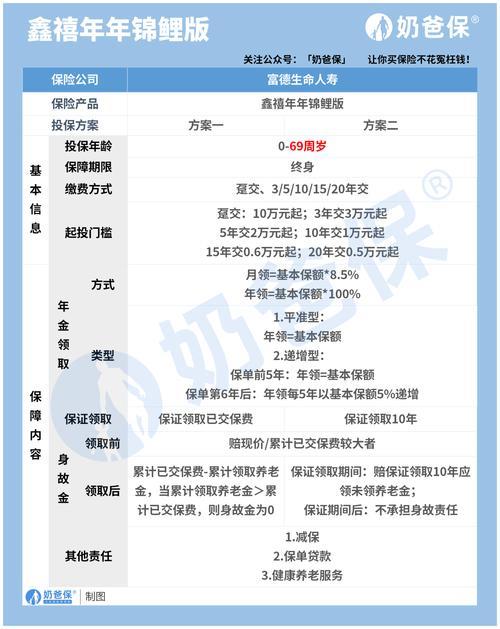 富德生命人寿客服电话是多少？多种联系方式助您解决保险问题！