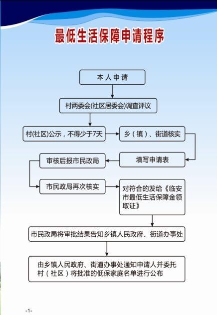 低保由哪个部门管理？详解低保申请与审批流程
