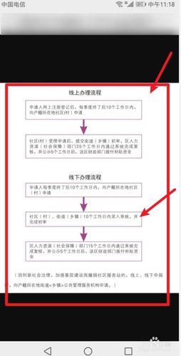 4050社保补贴申请指南：材料清单及流程详解