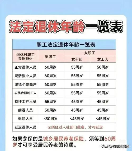 副部长退休年龄，你知道吗？