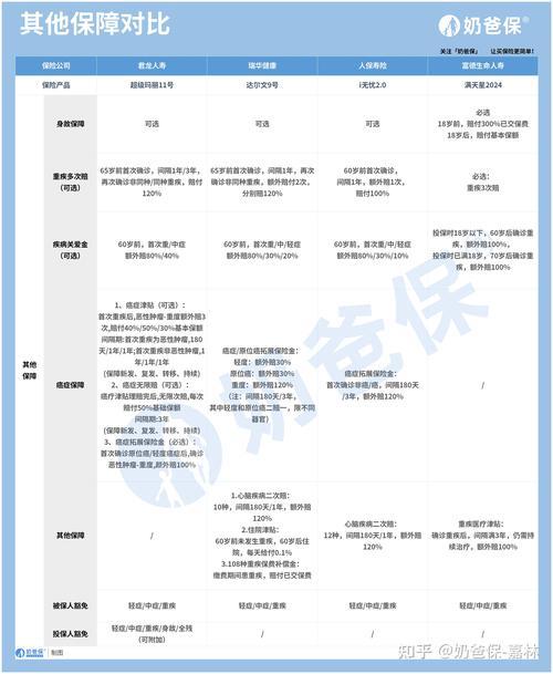 一般医疗保险都保哪些病？这份清单请收好！